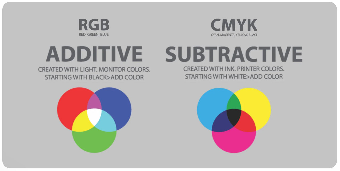 CMY Colour Cube